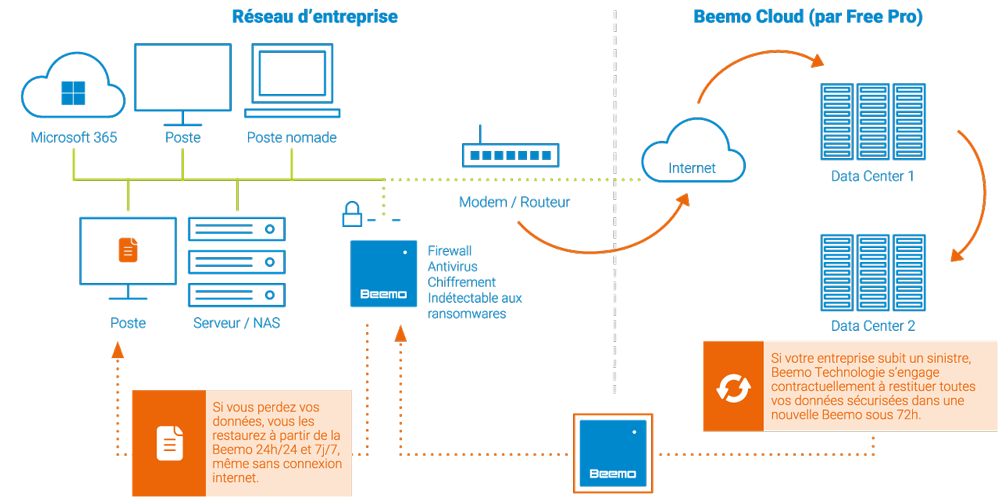 beemo2cloud schema 2024